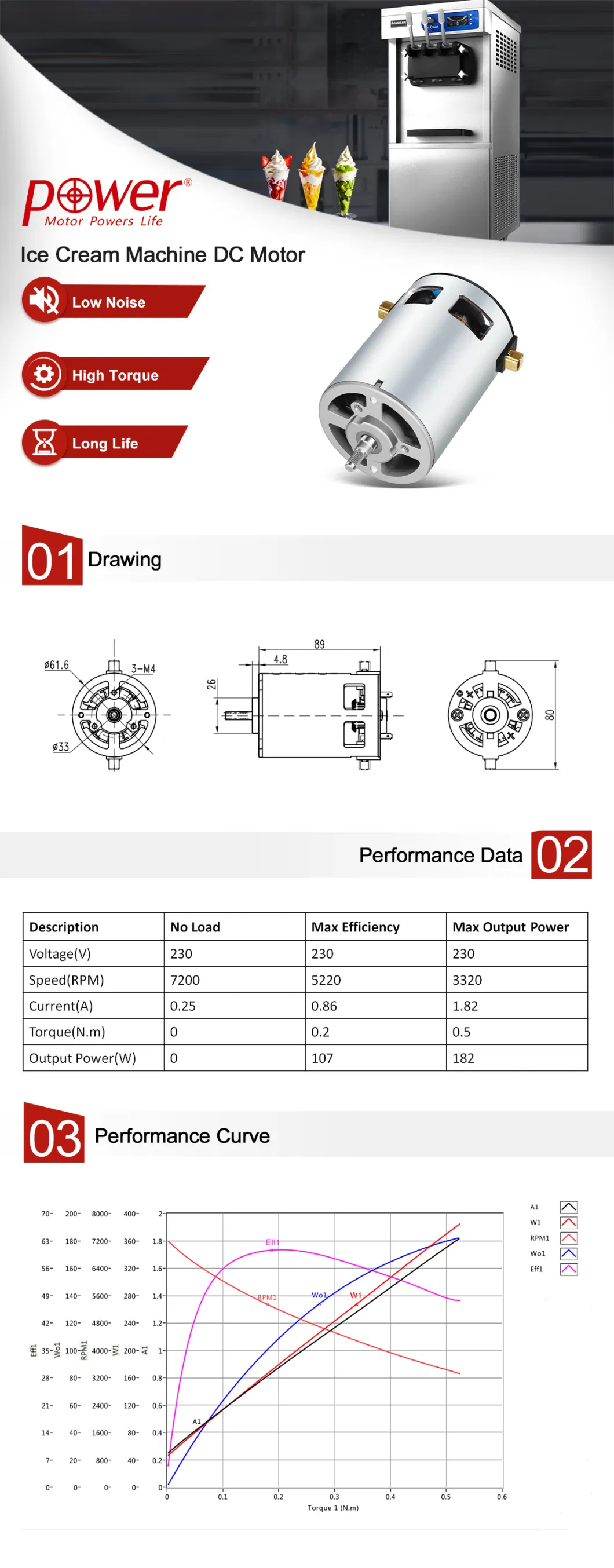 230V DC Motor of Ice Cream Machine DC Brushled Mmotor Permanent Magnet Synchronous Motor